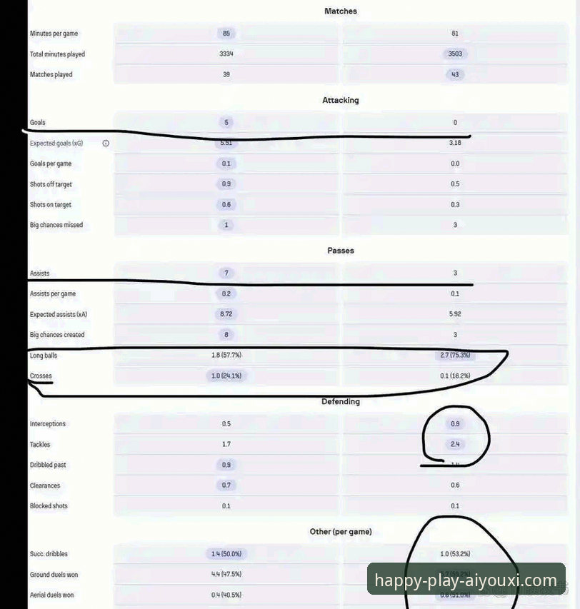卡里克战术调整实用指南：从数据看曼联复兴的必备知识